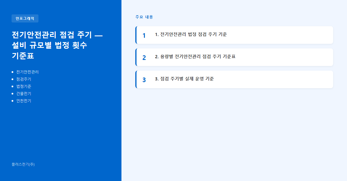 전기안전관리 점검 주기 — 설비 규모별 법정 횟수 기준표 인포그래픽