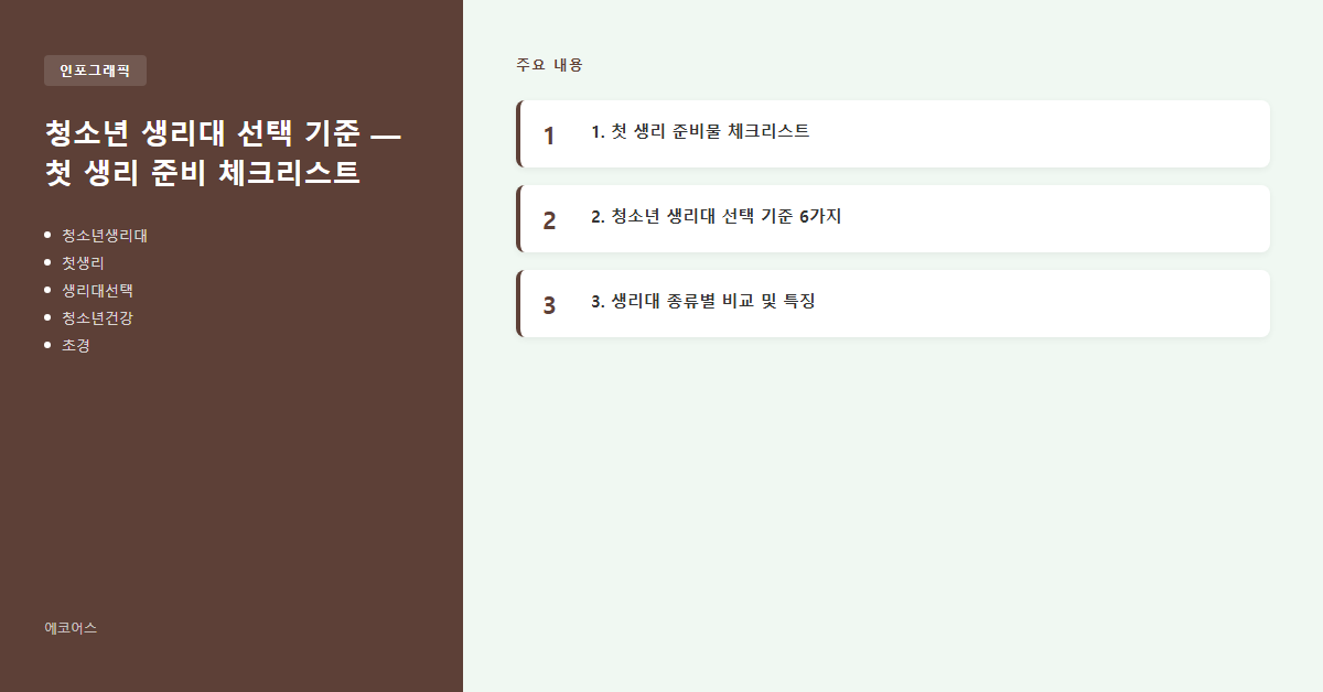 청소년 생리대 선택 기준 — 첫 생리 준비 체크리스트 인포그래픽