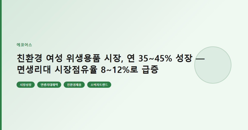 친환경 여성 위생용품 시장, 연 35~45% 성장 — 면생리대 시장점유율 8~12%로 급증